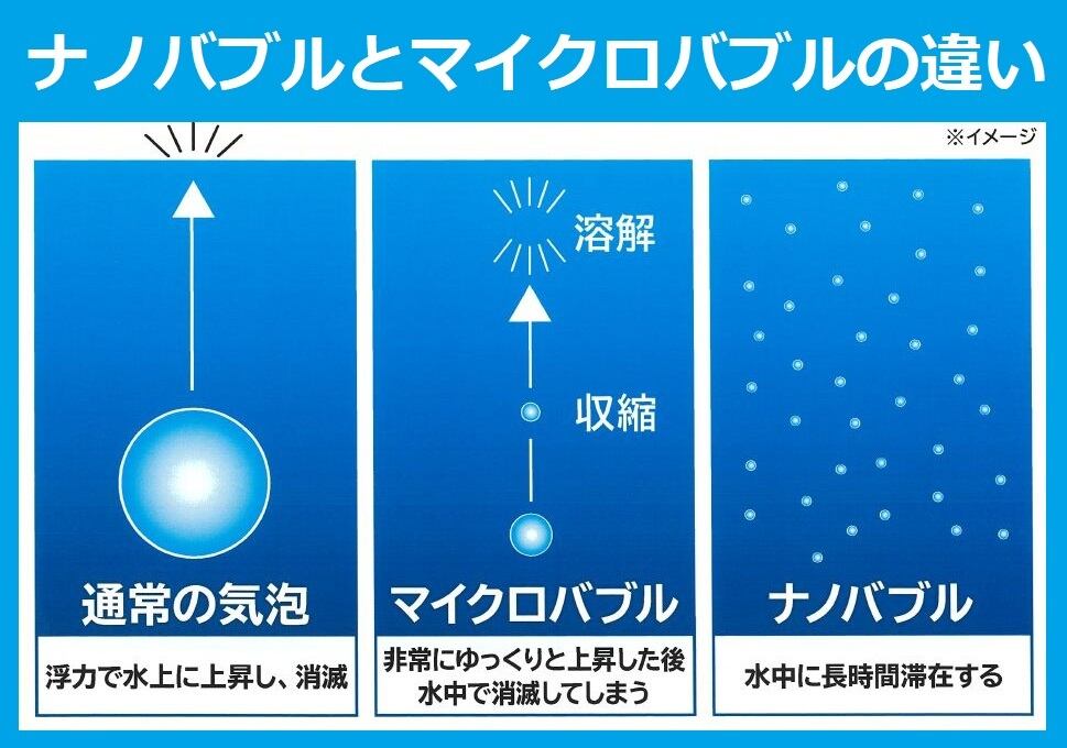 Vivaナノバブルウォッシュホース | 株式会社ビバライズ