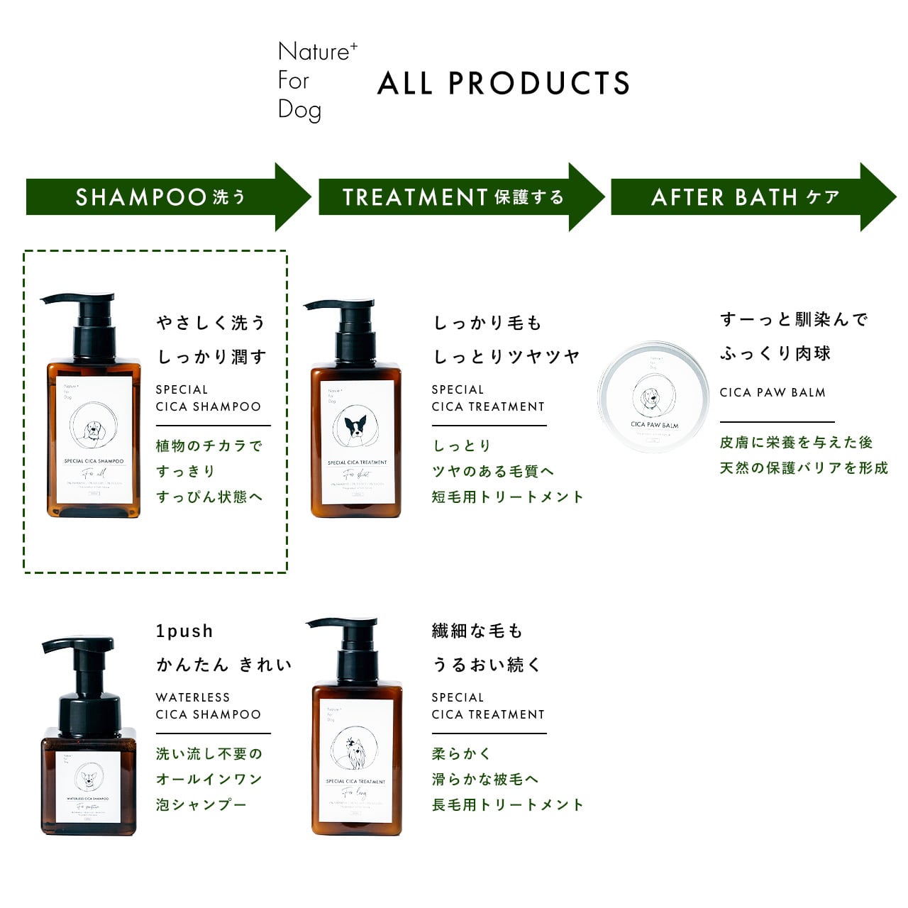PRO_SPECIAL CICA SHAMPOO（For ALL） | Nature+ For Dog【公式ONLINE