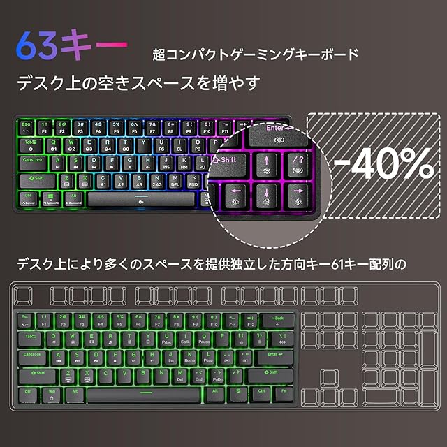 e元素ゲーミングキーボード赤軸81 HyperX Pulsefire Haste e元素ゲーミングキーボード赤軸81 HyperX Pulsefire Haste Amazon.co