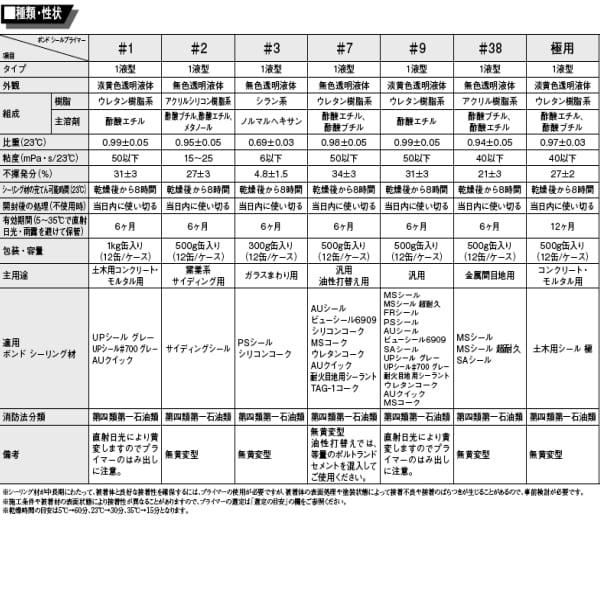 コニシ シールプライマー #7 500g缶 ゴショ | 防水材料屋一番 BASE コニシ シールプライマー #7 500g缶 ゴショ | 防水材料屋一番 BASE