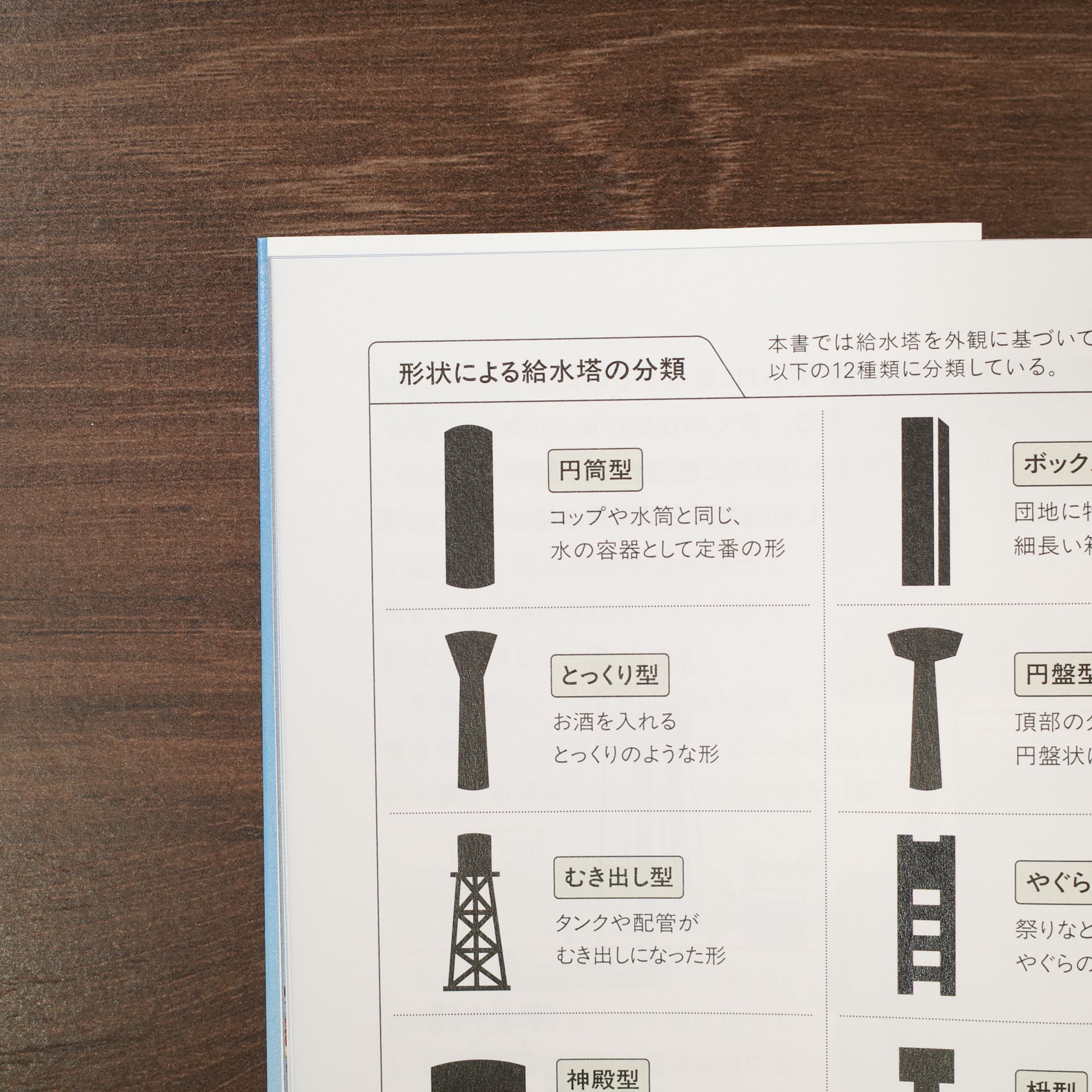 まちかど給水塔図鑑 | REMOTE BOOKS