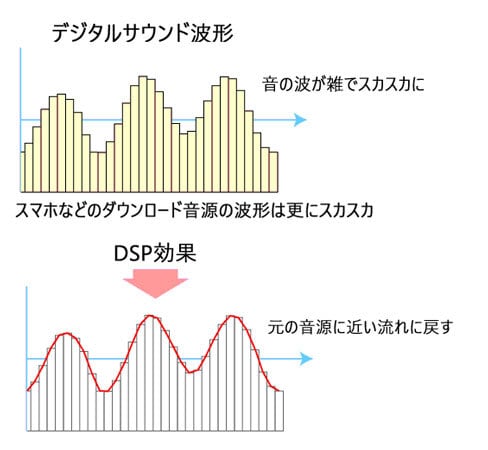 DSP 50x4chアンプ Aクラス ハイクオリティー | castive