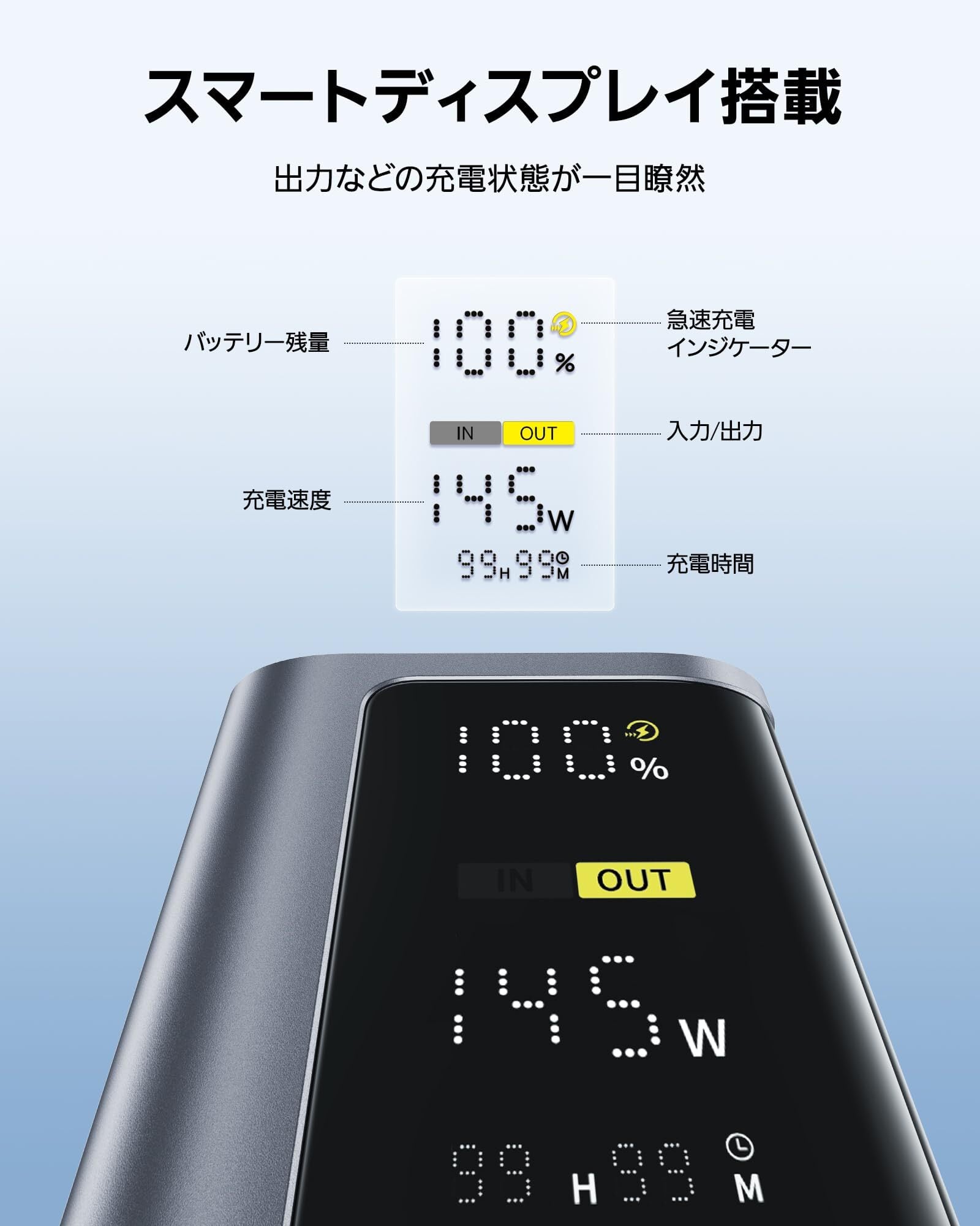 VGP 2025受賞」Baseus モバイルバッテリー PD 145W 20800mAh 大容量