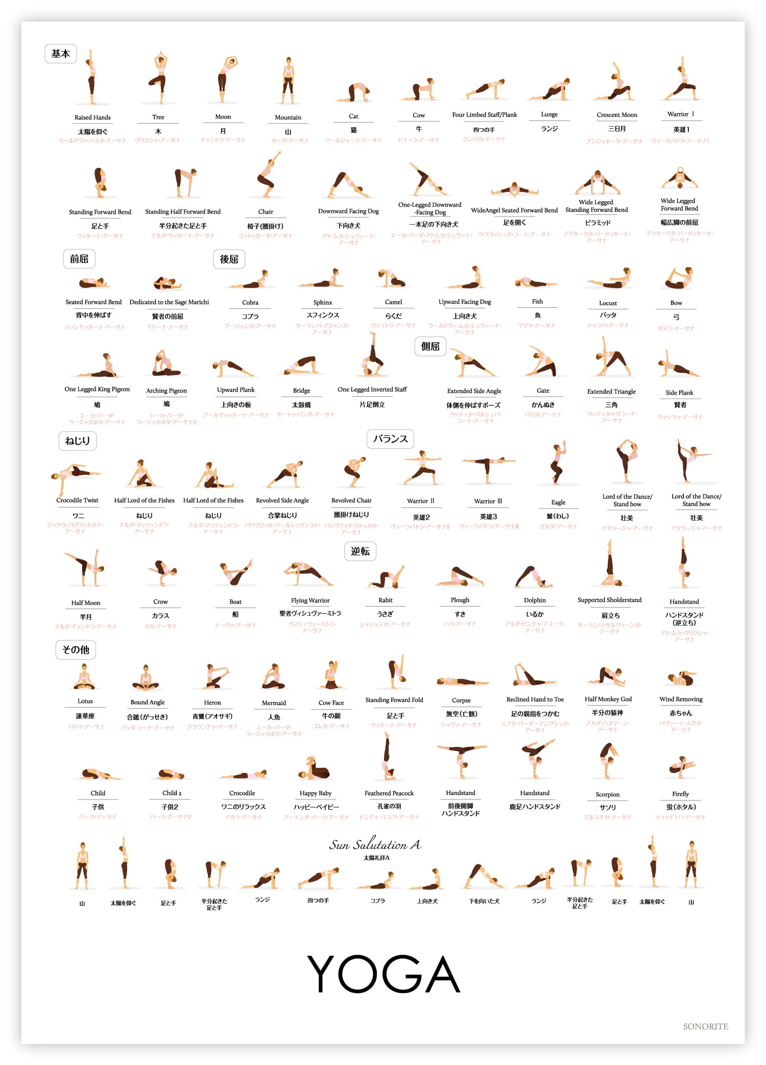 ポーズの型が分かる「ヨガ」ポスター yoga B2サイズ アシュタンヨガ