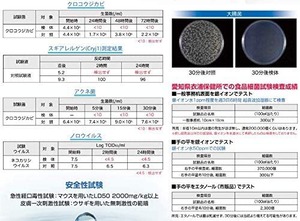 除菌、消臭、花粉対策に！クリーンエージーアルティクリーン