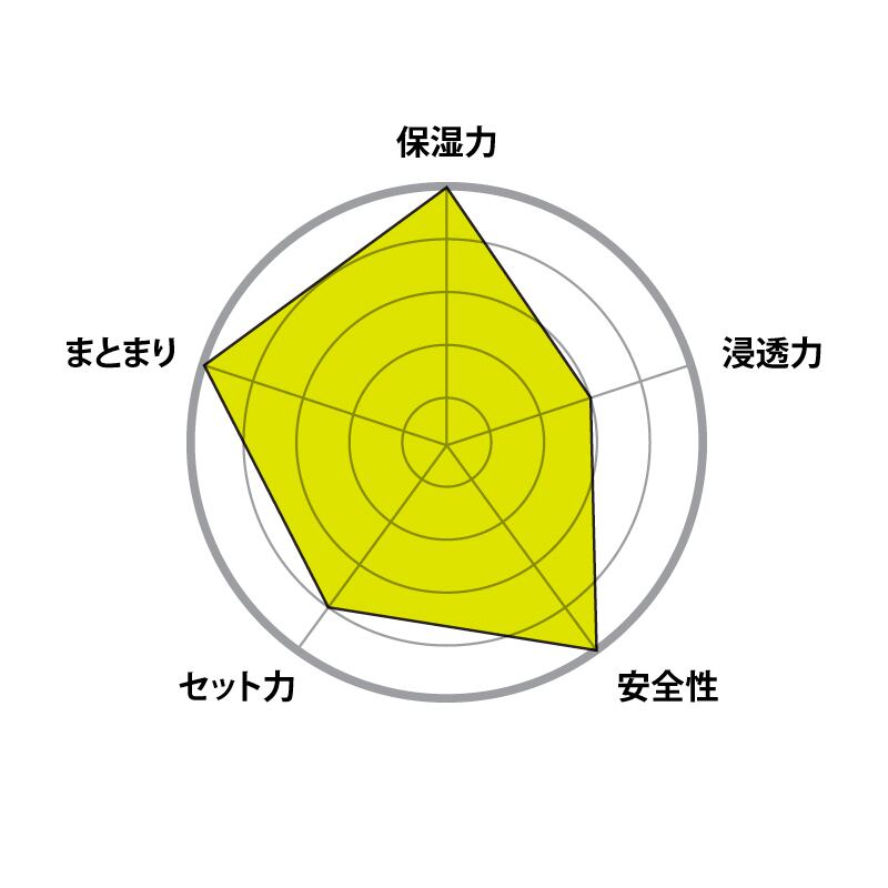 オー・ヘアクリーム 詰め替え 300g | O SKIN & HAIR - 公式オンライン