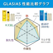 プロスタッフ(Prostaff) 洗車用品 ガラス系ボディーコーティング剤 グラシアス マイクロファイバークロス×2枚付き 220ml S143