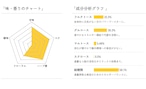 ロイヤルハニー 250g 13Honey thumbnail 4