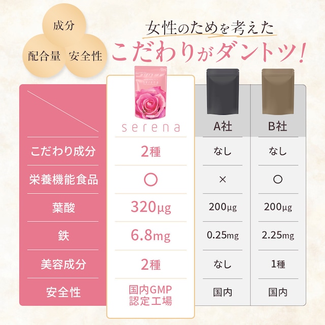 特別価格 80%OFF|serena 2袋セット 女性のリズムに寄り添うフェムケアサプリ|PMS・ゆらぎ対策に