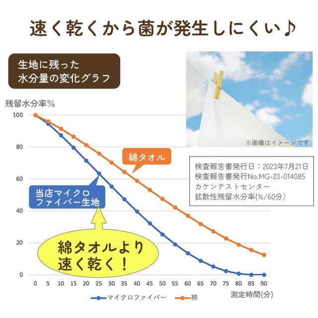 【宅配便】超吸水 ビッグフェイスタオル(40×100cm) 6枚セット マイクロファイバー 吸水 速乾 くすみカラータオル dz162set6