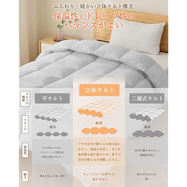 【Softime】掛け布団 人工羽毛布団 ダブル 冬 ダックダウン93%相当 Softime 掛け布団 人工羽毛布団 ダブル 冬 ダックダウン93%相当 【宇宙