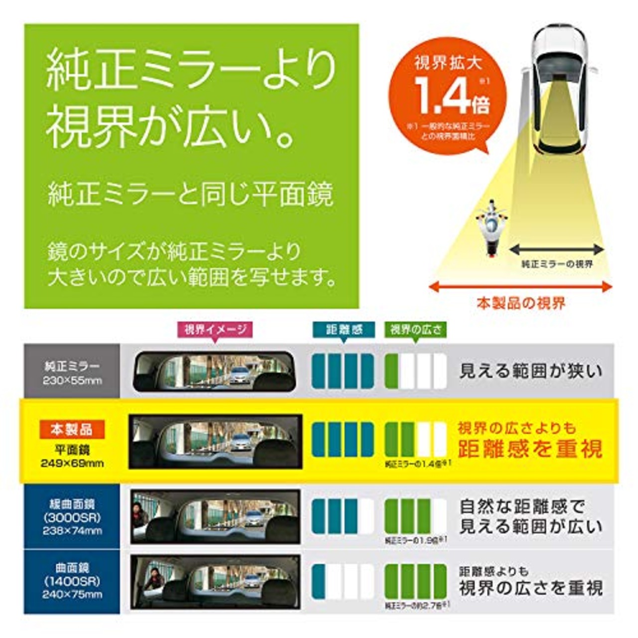 カーメイト 車用 ルームミラー 平面鏡 明るい 高反射鏡 25cm M51