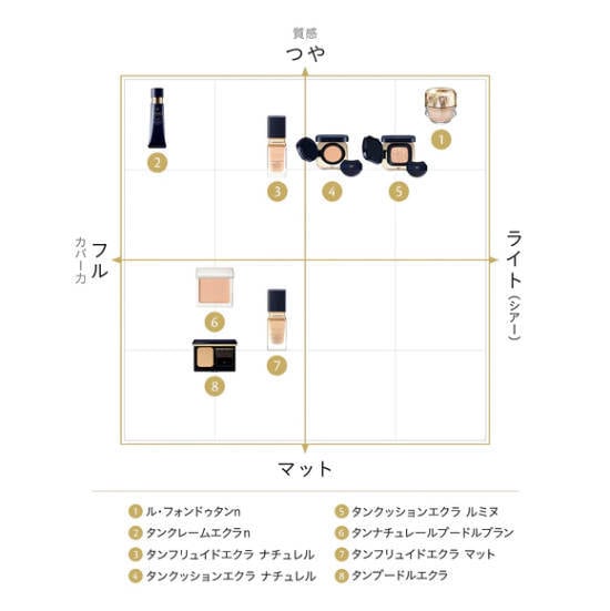 Cledepeau Beaute タンナチュレールプードルブラン（レフィル）全6色