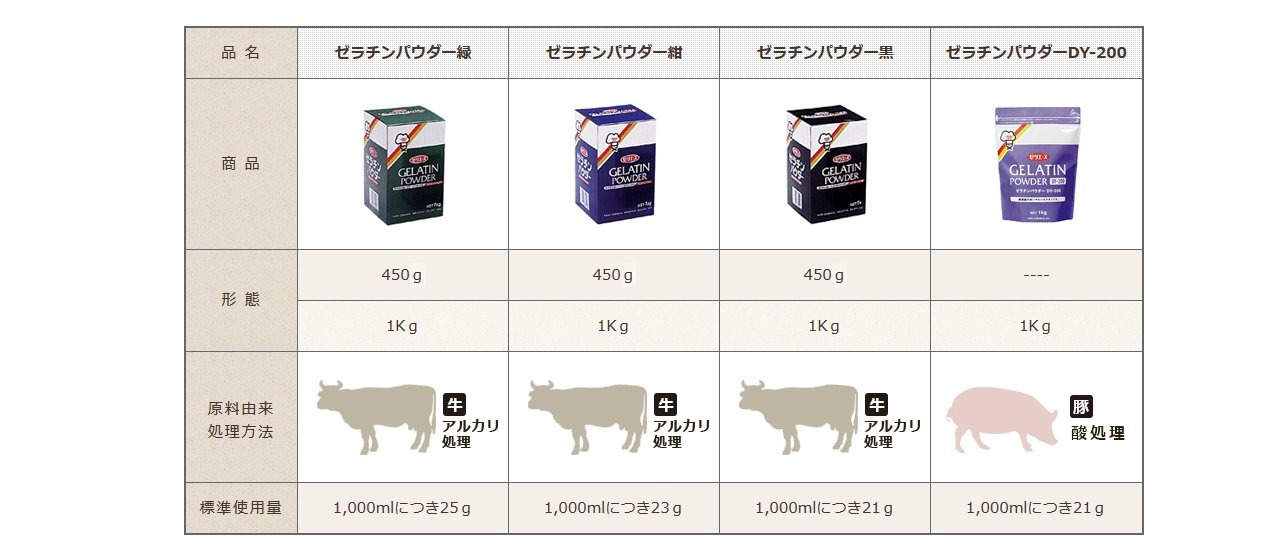 ジェリフ ゼリエース ゼラチンパウダー緑 450g