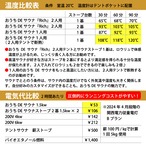 【公式】自宅でととのう おうちDEサウナ サウナテント 一人用 家 サウナストーブ 100V ポップアップ テント ストーブ本体 簡単設営 サウナ 自宅 家庭用