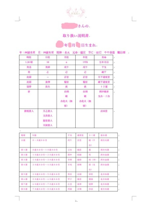 バーバラの四柱推命運命式鑑定