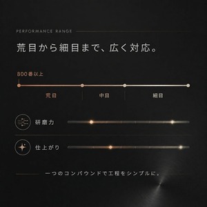 Specular オリジナル コンパウンド iZA01 1000ml ハードタイプ スペキュラー