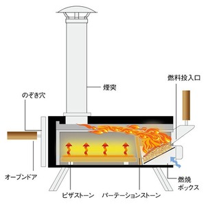 FIRESIDE ファイヤーサイド ピザオーブン KABUTO コンプリートセット カバー＆バッグ 燃料ペレット(2kg) クリーニングブラシ