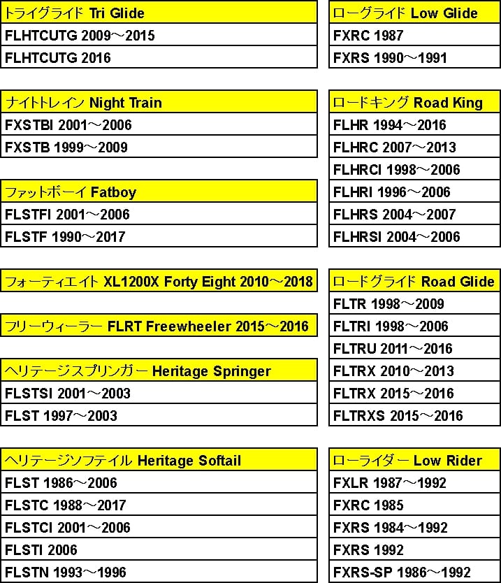 鍛造 ローラーロッカーアーム 900-4065A Buell Harley Davidson