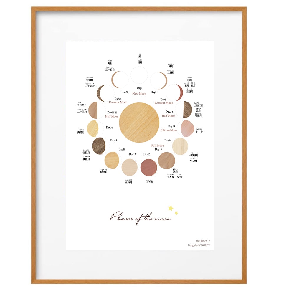 951.宇宙をかける少女　A3サイズ　両面ポスター　7枚セット 太陽系惑星 A3サイズ お風呂防水学習ポスター Happiness Study