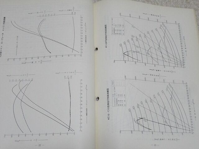 KPC10型 KGC10型 日産スカイライン サービス周報 昭和46年9月 日産