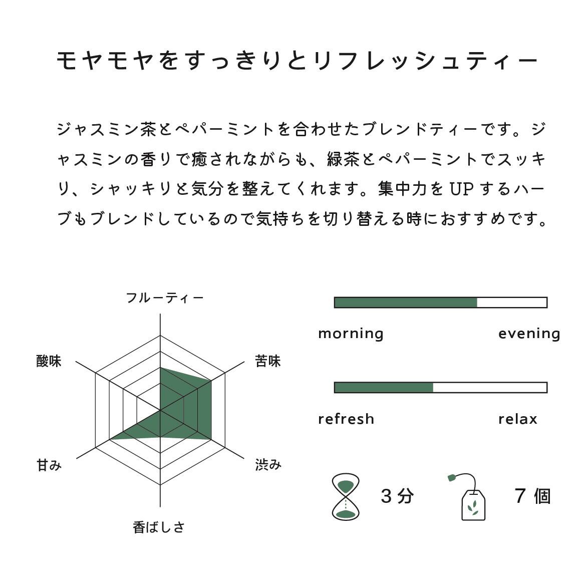 モヤモヤをすっきりとリフレッシュティー