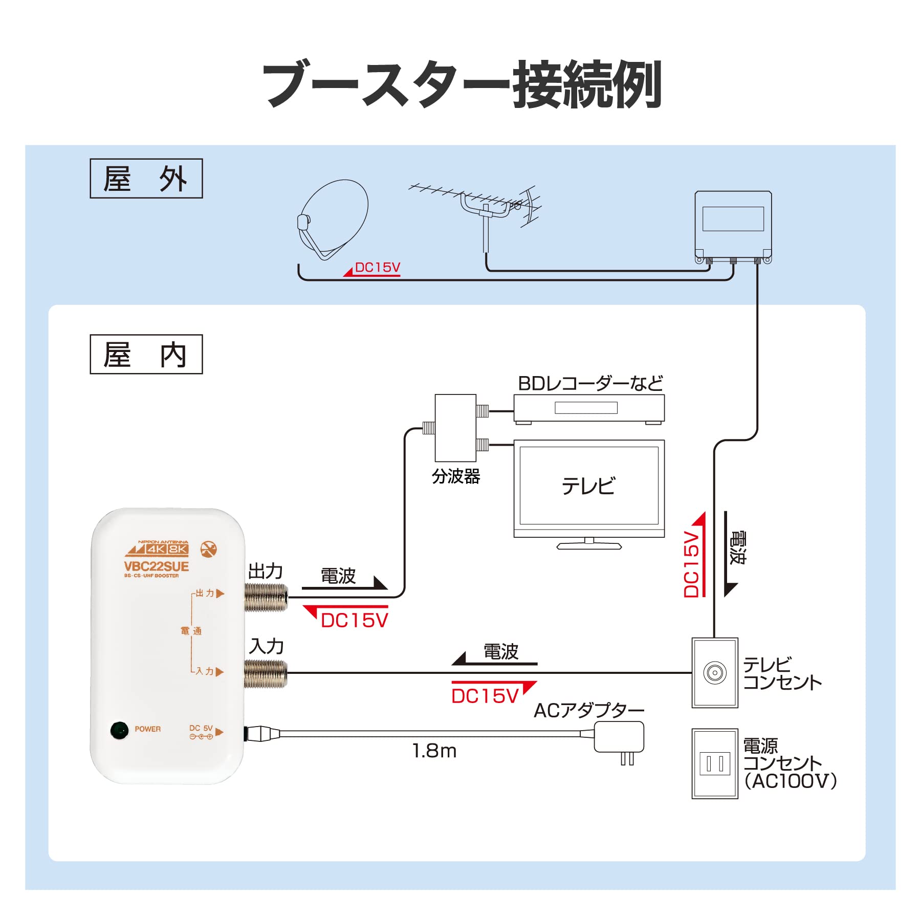 日本アンテナ 4K8K対応 卓上型ブースター BS・110°CS増幅 22dB型 1