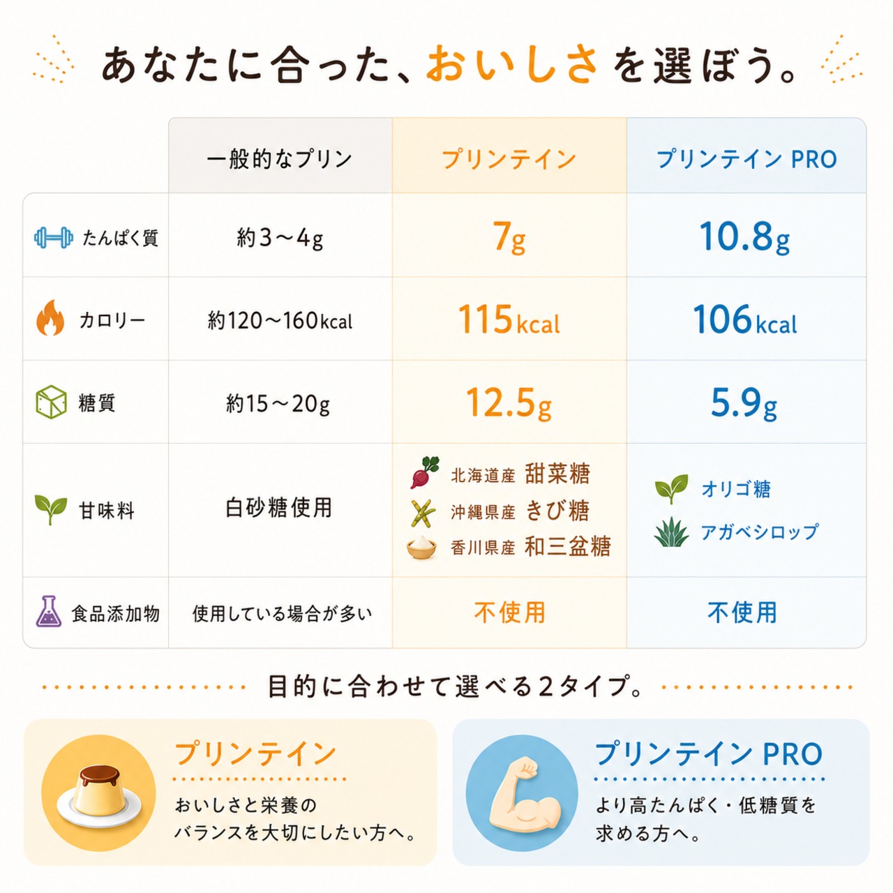 プリンテイン(バニラ)6個入・画像3