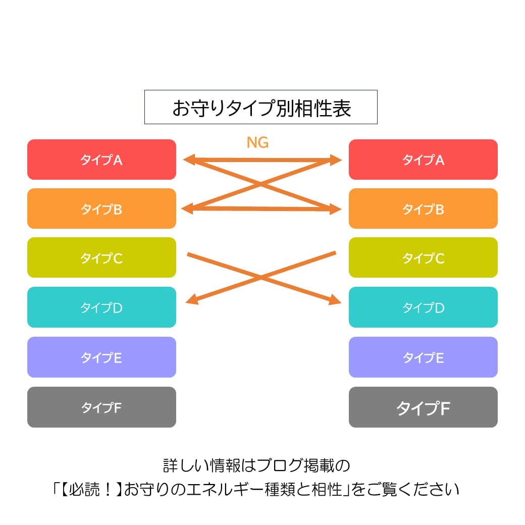 ルナフラッシュブレスレット（ローズクォーツ） | 神界の土産処