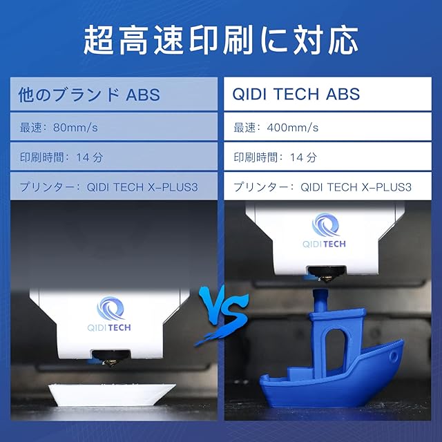 QIDI TECH ABS Rapido フィラメント 1.75mm, 3Dプリンター