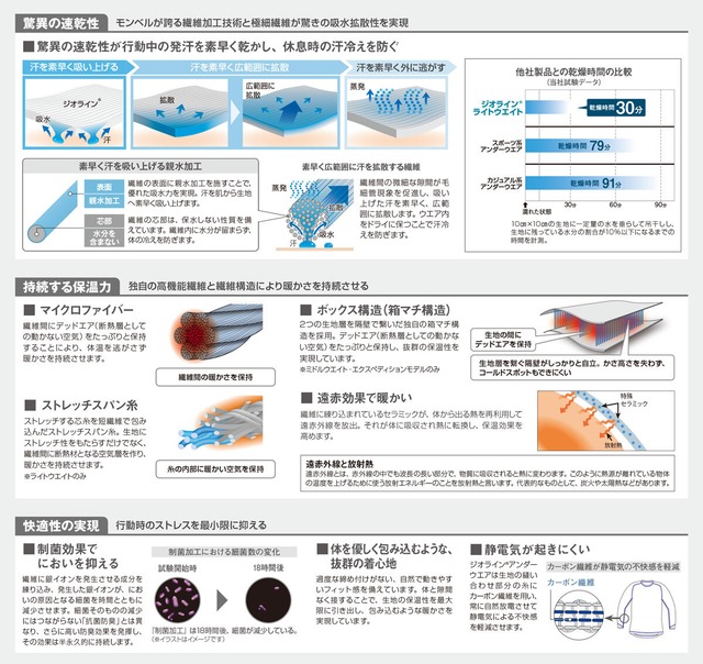 モンベル mont-bell ジオラインM.W. ラウンドネックシャツ Men's(1107704)ブラック(BK)