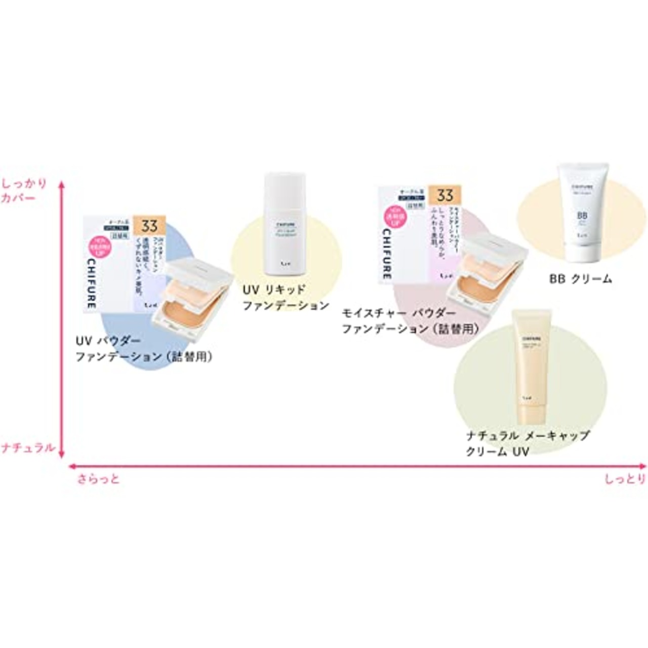 ちふれ ナチュラルメーキャップクリームUV 1ヌードベージュ 1.0 個