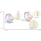 ちふれ ナチュラルメーキャップクリームUV 1ヌードベージュ 1.0 個