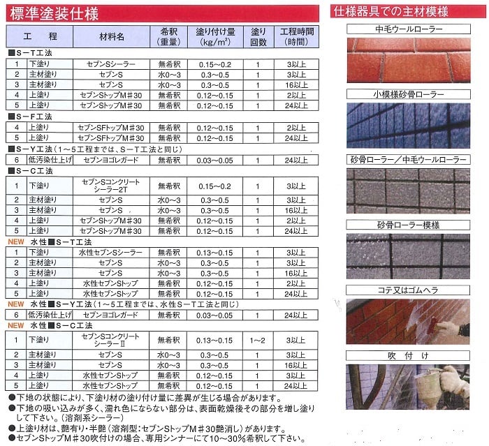 セブンケミカル セブンSシーラー 下塗り塗料 4kgセット 防水材料屋一番 BASE