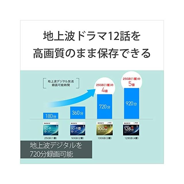 ソニー ブルーレイディスク BD-RE XL 100GB 10枚 (120時間) Amazon.co