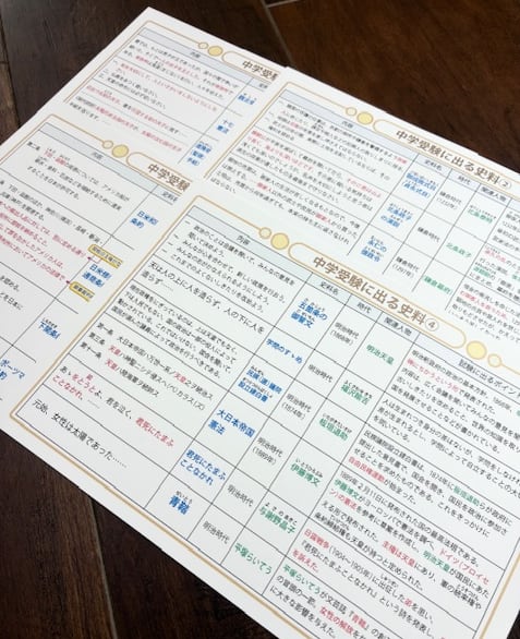 「史料問題」がよくわかる まとめカード+過去問解説集 【中学受験 社会】