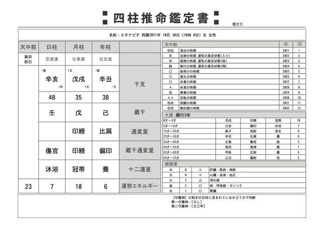 子宮推命✧郵送個人鑑定