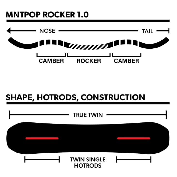 ローム CHEAP TRICK ATスノーボード メンズ 5点セット！