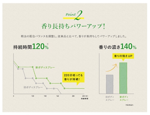 アウトドアボディスプレー ハッカ 125mlの商品画像6