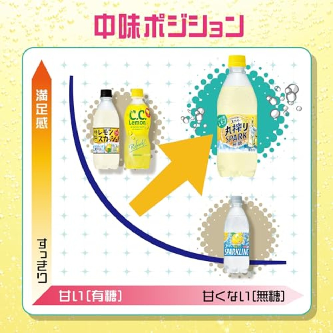 サントリー天然水 丸搾り SPARK 無糖 レモン 果汁炭酸 フルスパ 500ml×24本