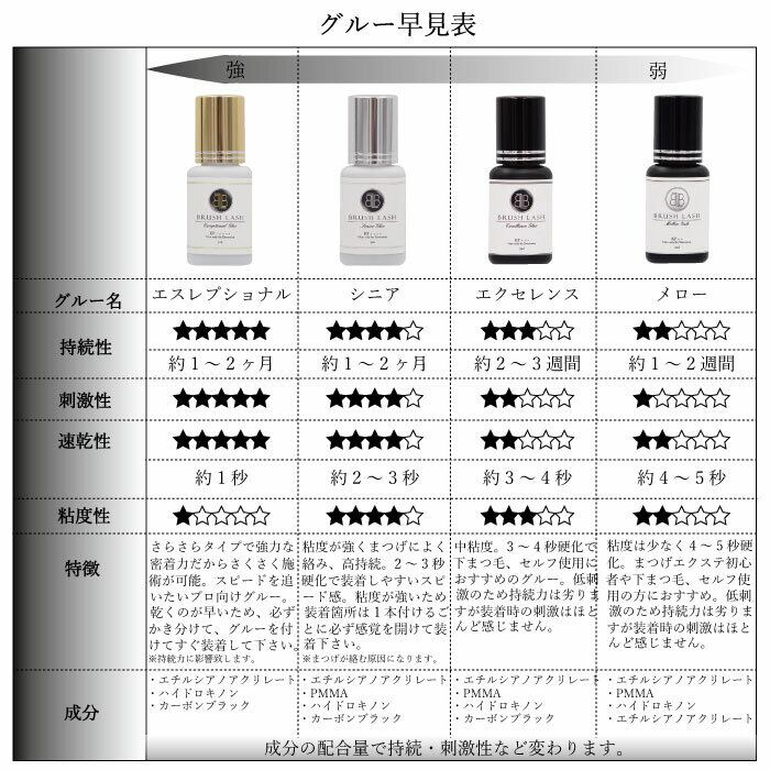 秀逸 グラマライズ アレルギー対応 ２週間グルー 無刺激 クリアグルー まつげエクステ ブラック ２week 透明