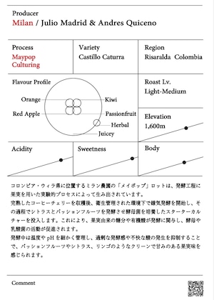 Milan "Maypop" - Colombia 【100g】
