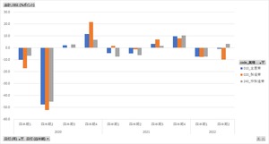 法人企業景気予測調査_BSI項目_業種別BSI_四半期次 2004Q2 - 2024Q1 (列指向形式)