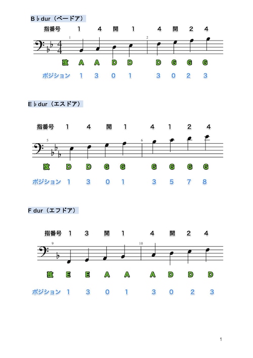 コントラバス全調スケールの運指とポジション