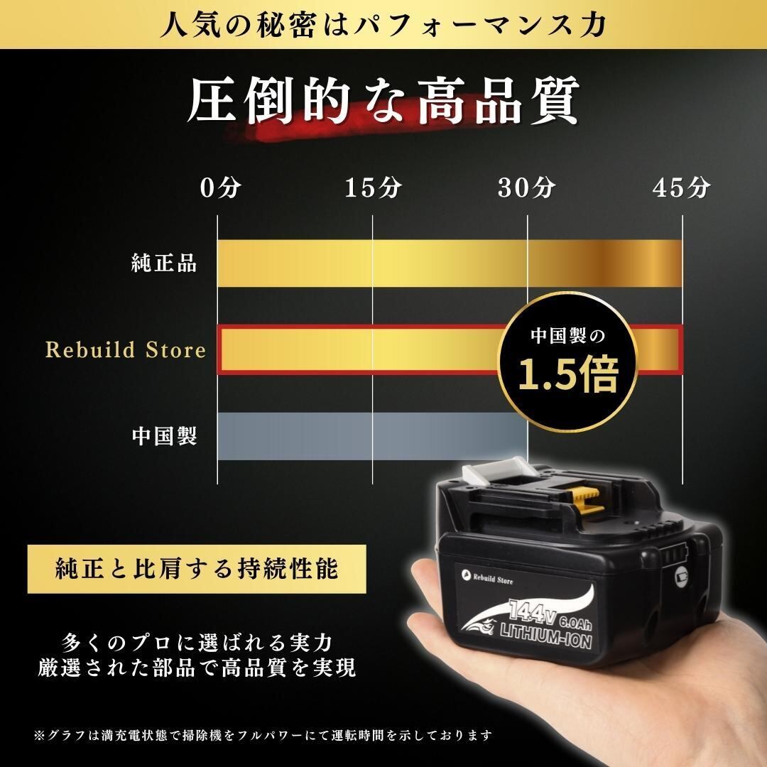 マキタ互換14.4Vバッテリー４個