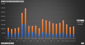 建設工事受注動態統計調査_2の表1_公共機関からの受注_時系列_月次 2012年1月 - 2024年2月 (列指向形式)