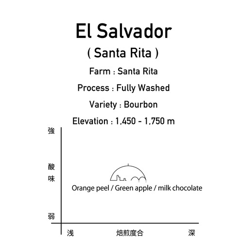 エルサルバドル / サンタリタ 200g