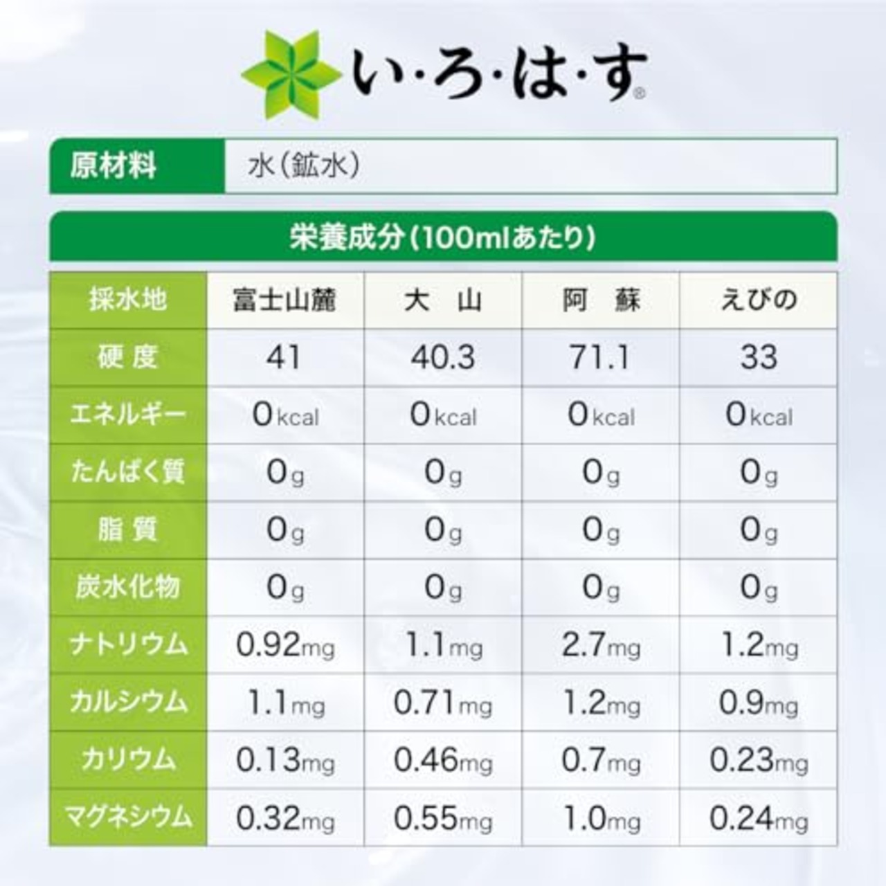 CCL い・ろ・は・す 2LPET ×8本 ミネラルウォーター 無味