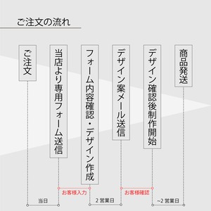 木製命名書 | 手形足形 | ニューボーン | C