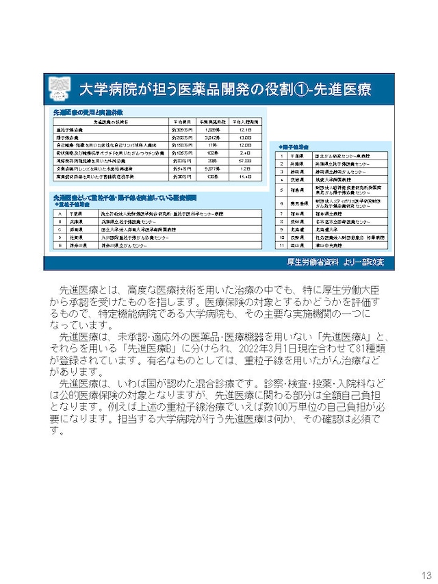 大学病院担当MRの役割